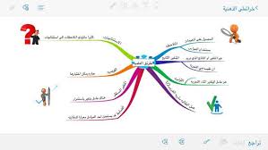 الواجبات والمهمات