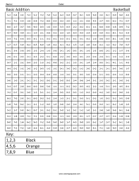 Practice Addition Basketball Coloring Squared Math Coloring Math Coloring Worksheets Math Worksheets