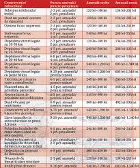 14 años no bastaron para olvidar si te gusto este vídeo dale like!! Au Crescut Amenzile Rutiere Cea Mai Mica Amenda Este 250 Lei Whattruck
