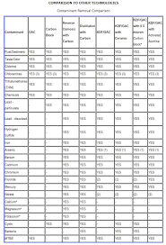 Does Water Filters Remove Fluoride Two55 Info