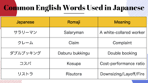 Write and read all hiragana, characters of the japanese alphabet. 5 Common English Words Used In Japanese Business