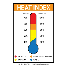 Image result for Heat Index