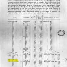 The concept evolved in various nations at the dawn of modernity based on the impact of nationalism 1malaysia stresses national unity and ethnic tolerance. Perak Government Gazette Source National Archive Of Malaysia Download Scientific Diagram