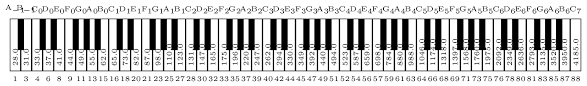 Draw the front of the piano and the keyboard. Range Of A Piano Keyboard Vs Staves Tex Latex Stack Exchange