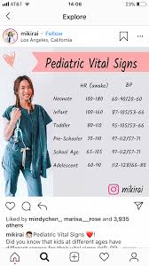 While A Person S Education Might Not Be A Precise Sign Of His Her Actual Ability It Is Often Used In Business W Nurse Pediatric Nursing Nursing School Survival