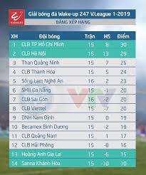 © chỉ được phát hành lại thông tin khi có sự đồng ý bằng văn bản của. Cáº­p Nháº­t Káº¿t Quáº£ Báº£ng Xáº¿p Háº¡ng Vong 16 Wake Up 247 V League 1 2019 Ngay 16 7 Vtv Vn