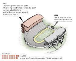 New Improved Husky Stadium Ready To Shine The Seattle Times