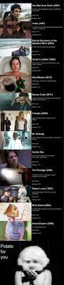 Best Mindf K Movies Part 3 Listed Good Movies Good Movies To Watch Movie To Watch List