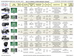 comparison chart the most important cinema cameras 2013