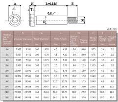 Metric Hex Head Bolt Dimensions Chart Best Picture Of