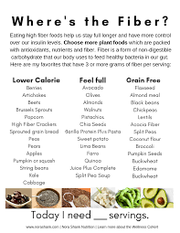 Pin On Reversing Autoimmune With Anti Inflammatory Nutrition