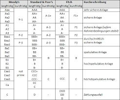 Rating or ratings may also refer to: Haushaltssteuerung De Lexikon Rating