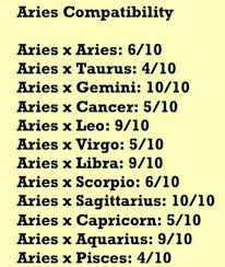 Cancer sexual compatibility cancer's sexual style clicks best with scorpio, capricorn and pisces and clashes most with aries and libra. Zodiac Signs Aries Compatibility Wattpad