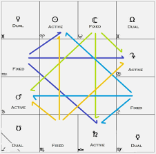 20 Unbiased Free Natal Chart With Explanation