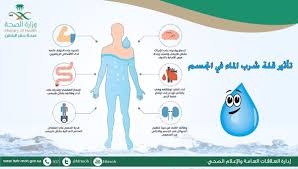 فوائد الماء العديد من استخدمات الماء عيون الرومانسية