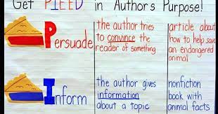 I don't know about your students, but mine have always stubbled with identifying the author's purpose for writing a text. Author S Purpose Anchor Chart Crafting Connections