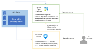 Image result for Azure Data Explorer Notebooks (ADX Explorer)
