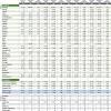Here below you can search for finance jobs. 1