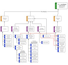 Accounting Tree Diagram Wiring Diagram Meta