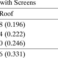 The average cost for pest control is $250. Pdf The Impact Of Insect Screens And Ventilation Openings On The Greenhouse Microclimate