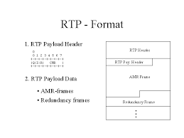 Rtp is generally used with a signaling protocol, such as sip, which sets up connections across the network. Rtp Format