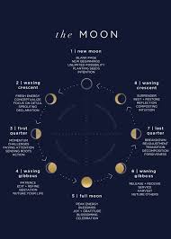 Moon Phases Moon Phases Moon Meaning Moon Magic
