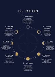 Moon Phases Moon Phases Moon Meaning Moon Magic