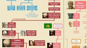 Asian Royal Family Tree Chart Free Download