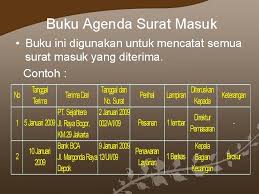 Maybe you would like to learn more about one of these? Menangani Surat Masuk Surat Keluar Mail Handling Smk