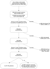 case selection flow chart