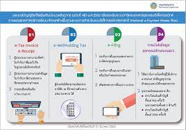 500 ข้อ เตรียมสอบ ภาค ก. à¸ à¸à¸ à¸à¹à¸à¸à¸­à¸£ à¸ Design
