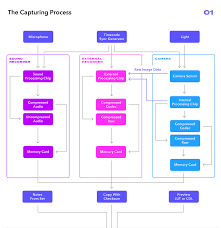 Video Post Production Workflow Guide Frame Io