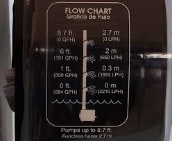 What Size Pump Do I Need For My Hydroponic System