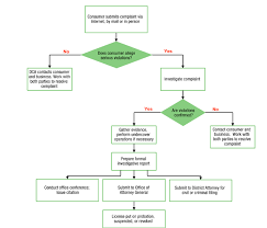 Using the templateref we can manipulate the. Https Www Dca Ca Gov Publications 07 08 Annrpt Pdf