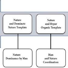 Are you sure you want to yes no. Pdf The Anatomy Of A Human Body A Model To Design Smart High Building