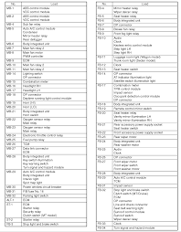 Relay box corroded wires jeep patriot forums. 2013 Jeep Compass Fuse Box Diagram 2010 Fusion Headlight Relay Wiring Diagrams Plymouth Yenpancane Jeanjaures37 Fr