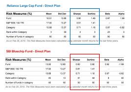 The Complete Investor Guide To Building Wealth With Sips