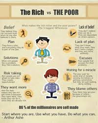 Truth Been Told Rich Quotes Financial Quotes Rich Vs Poor