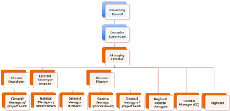 Centre For Railway Information Systems