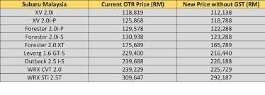 Car price list (malaysia) for android. 2018 Car Price In Malaysia Without Gst