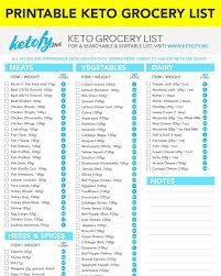 Keto Grocery List With Net Carbs Printable Downloadable