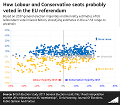 Did A Majority Of Conservative And Labour Constituencies