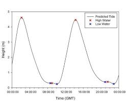 Ri Tide Chart Canadianpharmacy Prices Net