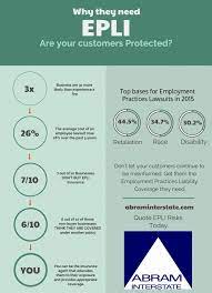 Employment practices liability insurance (epli) covers sexual harrassment claims, discrimination claims, wrongful termination claims and more. Why Your Customers Need Epli Abram Interstate Insurance Services Inc Cmga