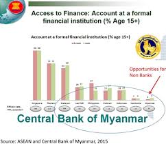 List of licensed financial institutions. From The Ground Up The Financial Inclusion Frontier Sciencedirect