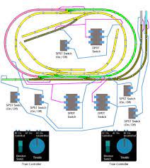 Model railroad track supports and supplies the power to electric trains. Rr Train Track Wiring Help For Model Railroad Enthusiasts Model Railroad Resources Com Ho Model Trains Model Train Layouts Model Train Table