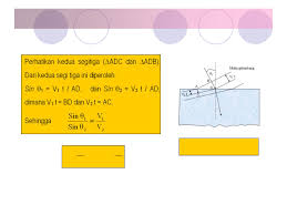 33 256 25 baca lebih lanjut (32 halaman) baca lebih lanjut (halaman) unduh sekarang (33 halaman). Bab Xiii Sifat Gelombang Cahaya Ppt Pdf Txt