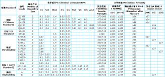 Hot Rolled Galvanized Carbon Steel Plate With Grade Dx51d S360gd Steel Sheet For Project Material View Hot Rolled Galvanized Carbon Steel Plate