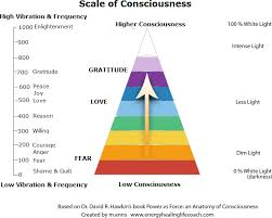 What Is Your Personal Frequency On The Scale Of