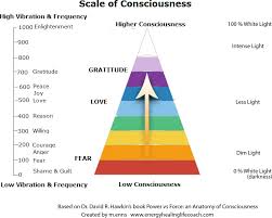 what is your personal frequency on the scale of